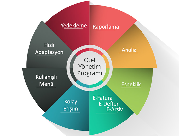 ötel yönetimi